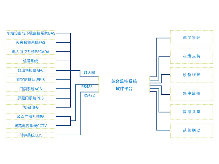 交通轨道ISCS解决方案