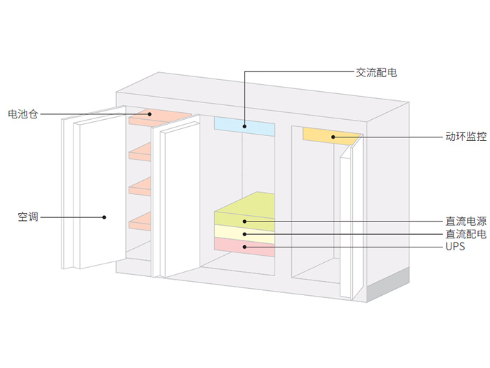 机场室外电源解决方案