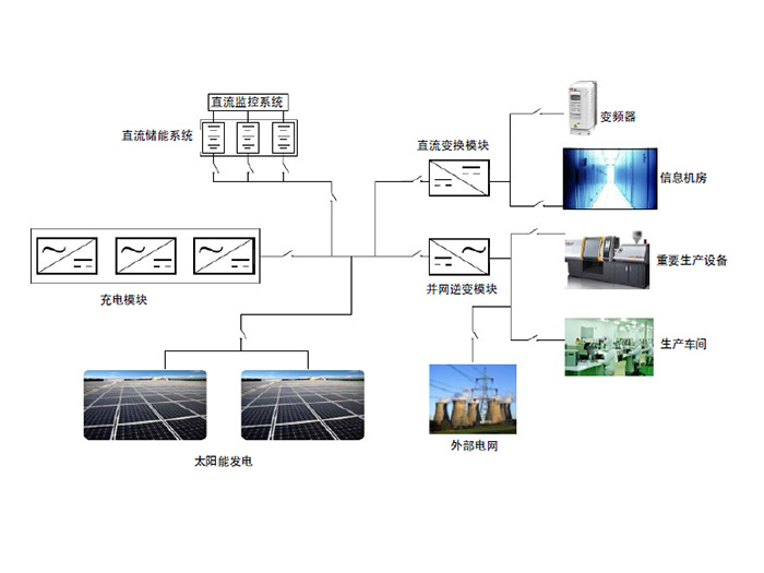 工业定制化电源解决方案
